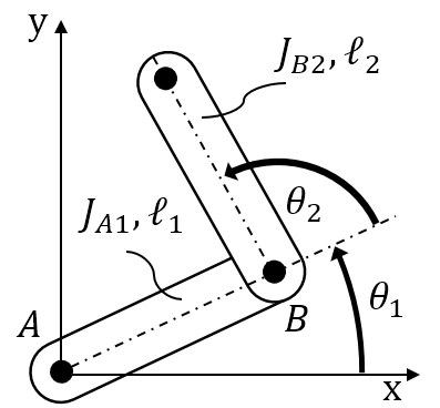 Two-link arm parameterization