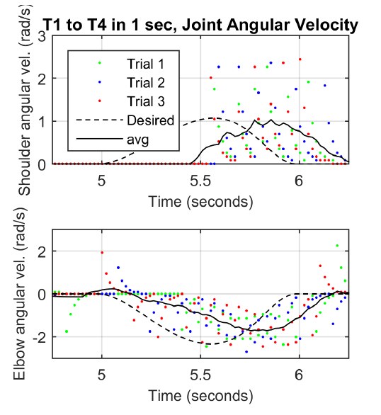 Hand trajectory, target 3 to target 6