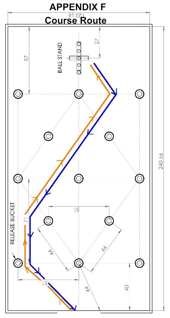 Course route diagram from Appendix F