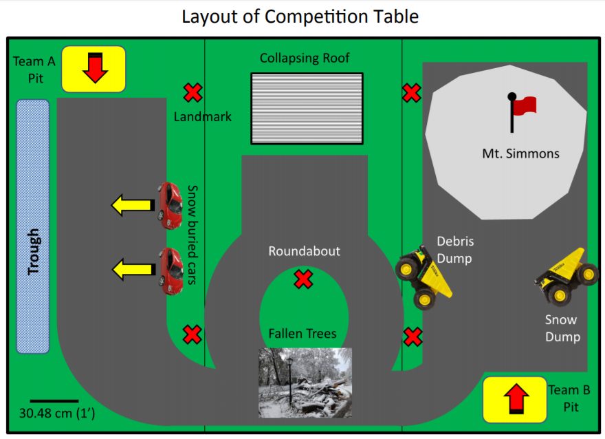Top-down view of the mobile base navigating the test course