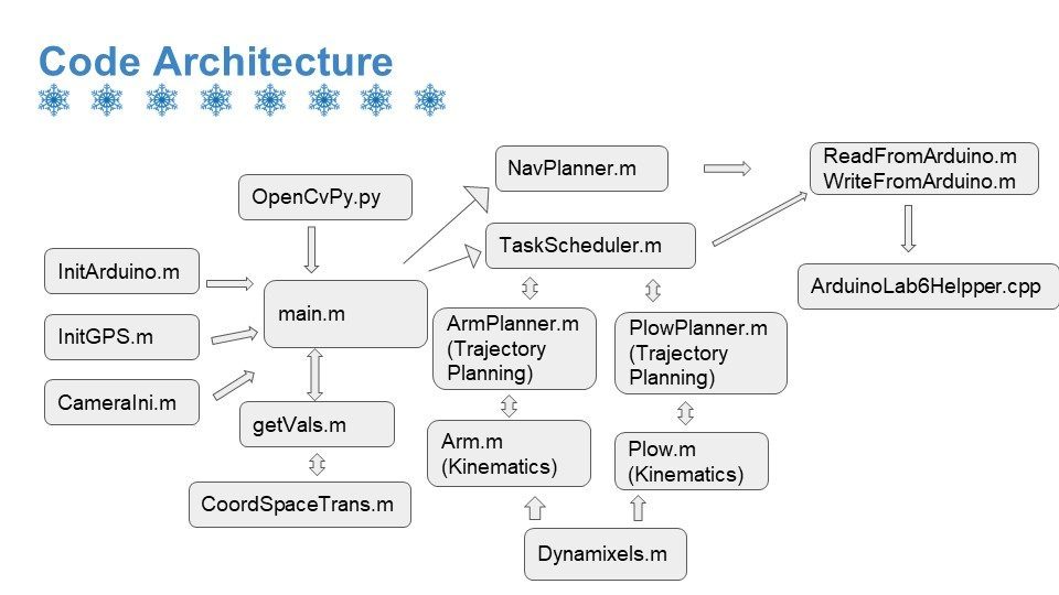 Machine vision pipeline architecture