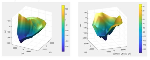 Contour plots comparing the part faced with the chuck (left) against the part mounted directly on the spindle (right)