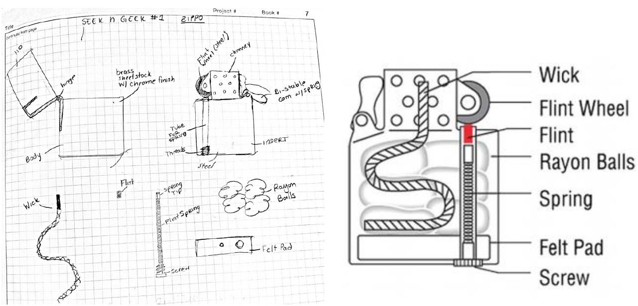 Left, a hand-drawn engineering notebook page headed "Seek n Geek #1 Zippo", labelling the body, hinge, brass sheetstock with chrome finish, flint wheel, chimney, bi-stable cam with spring, tube for spring, threads, wick, flint, flint spring, screw, rayon balls and felt pad. Right, a labelled cutaway of the assembled lighter showing the wick, flint wheel, flint, rayon balls, spring, felt pad and screw