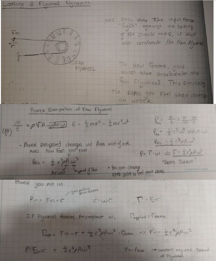 Handwritten flywheel analysis. First a sketch noting that the input force must not only fight the shock cord spring but also accelerate the fan flywheel, and that rowing faster means accelerating it more, which simulates the drag of rowing on water. Then the power dissipation derivation: mass flow equals rho times area times r omega, energy equals half m r squared omega squared, giving P dissipated equals one half r cubed rho A omega cubed, and drag torque equals one half r cubed rho A omega squared. Finally the power-in side, showing that at constant angular velocity the applied torque equals the drag torque