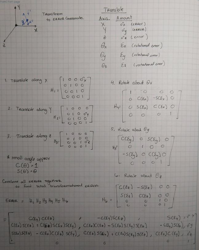 Handwritten derivation of the six elementary error transforms -- three translations along x, y and z, and three rotations about theta-x, theta-y and theta-z -- multiplied together into a single combined error matrix, with the small angle approximations cos theta equals 1 and sin theta equals theta noted alongside