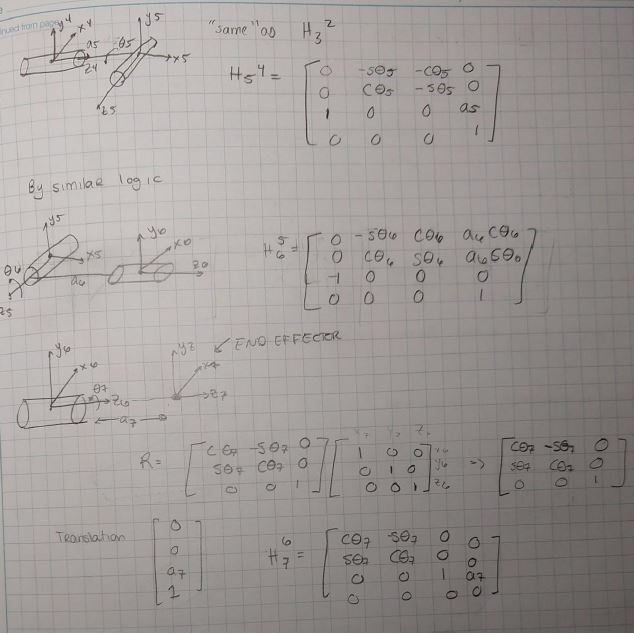 Continued derivations for frames 4 to 5, 5 to 6 and 6 to 7, the last labelled END EFFECTOR, each with its sketch, rotation matrix and translation