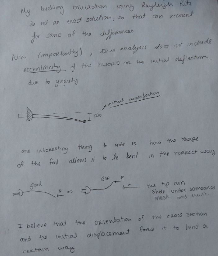 Handwritten discussion noting that the Rayleigh-Ritz calculation is not an exact solution, which accounts for some of the difference, and — importantly — that the analysis does not include the eccentricity of the sword or its initial deflection under gravity, sketched as an initial imperfection w-nought. Below, two sketches contrast a "good" upward bend against a bend that leaves a gap where the tip can slide under someone's mask and hurt them, with the conclusion that the orientation of the cross section and the initial displacement force it to bend a certain way