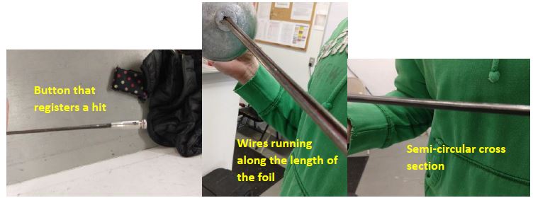Three annotated photographs of the foil: the spring-loaded button at the tip that registers a hit, the wires running along the length of the blade, and a close-up showing the semi-circular cross section
