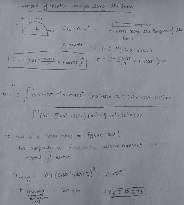 Handwritten treatment of the varying moment of inertia. The radius is written as a linear function of position along the blade, giving I-xc as 0.11 times that function to the fourth power, which when substituted into the Rayleigh-Ritz integral produces an expression annotated "this is a total mess to figure out!" For simplicity on a first pass, a constant average moment of inertia of 1.11 by 10 to the minus 11 is used with a Young's modulus of 200 GPa for tempered annealed low carbon steel, giving EI of about 2.23