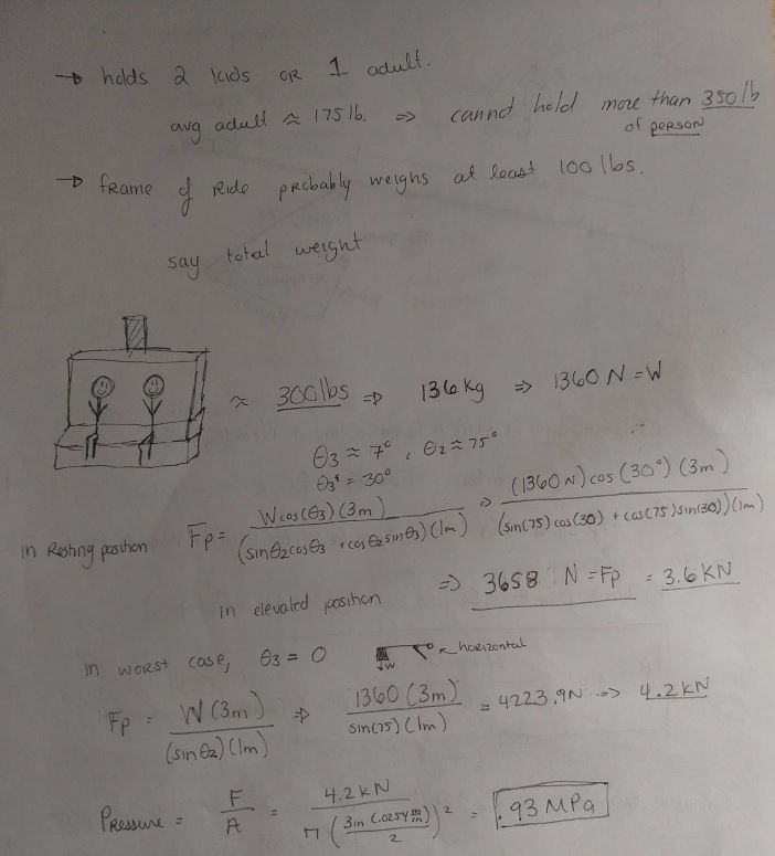 Handwritten load estimate: two kids or one adult, an average adult at 175 lb so no more than 350 lb of person, plus a ride frame probably weighing at least 100 lb, taken as a total of about 300 lb or 136 kg, giving W of 1360 N. Substituting into the moment result gives a piston force of 3658 N or 3.6 kN in the resting position. In the worst case with theta-3 equal to zero and the arm horizontal, the force rises to 4223.9 N or 4.2 kN, and dividing by the cylinder area gives a pressure of 0.93 MPa