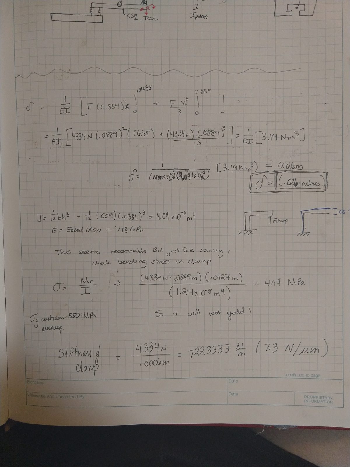 Notebook page completing the Castigliano integration, giving a deflection of 0.006 cm or 0.026 inches, boxed. A sanity check follows on the bending stress in the clamp body, giving 467 MPa against a cast iron yield of 550 MPa, with the note "So it will not yield!" Finally the clamp stiffness is computed as 4334 N over 0.006 m, or 7.3 N per micron