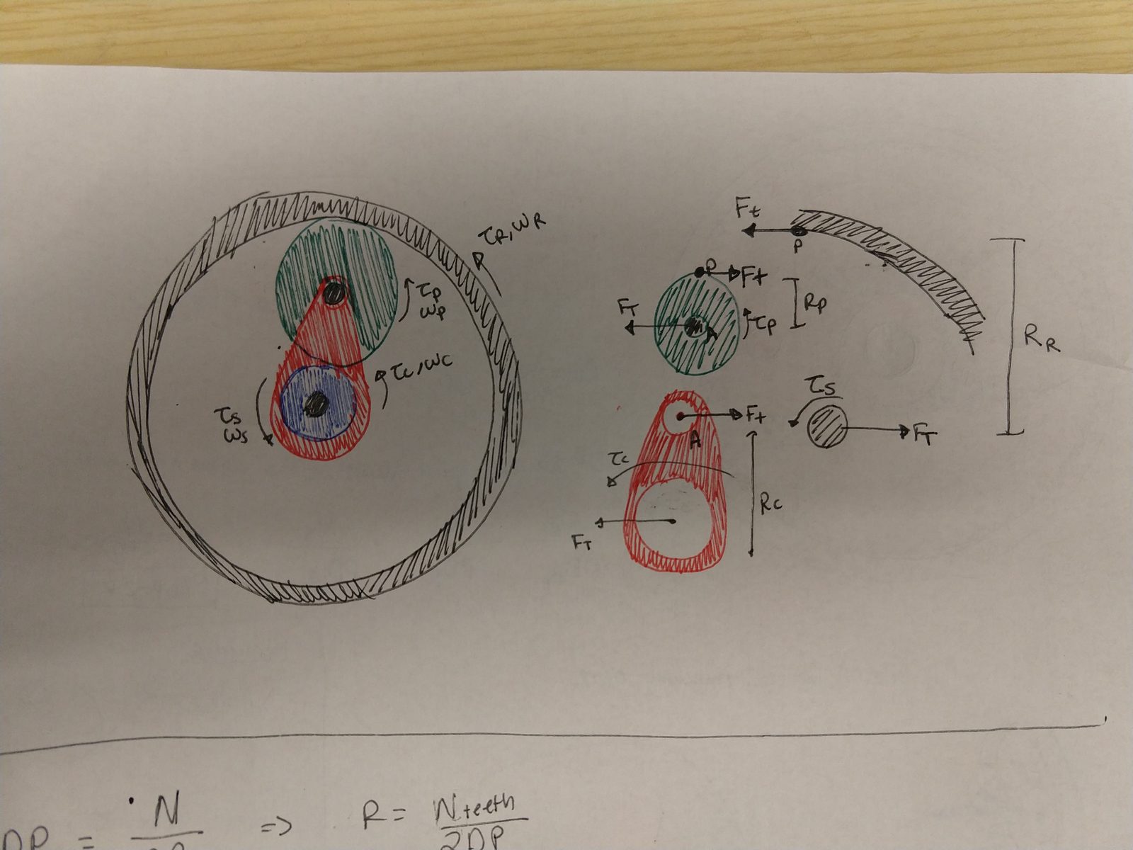 Hand-drawn free body diagrams of the gearbox. On the left, the assembled set in colour with the sun, a planet and the carrier arm labelled with their torques and angular velocities. On the right, the members separated out with the tangential force F-t acting at each mesh, and the ring, planet and carrier radii marked