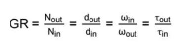 The gear ratio definition: GR equals N out over N in, equals d out over d in, equals omega in over omega out, equals tau out over tau in