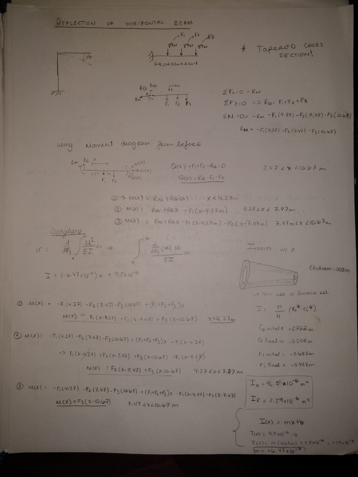 Notebook page setting up the horizontal beam, marked "tapered cross section!". Moment diagrams are written piecewise from the free end, and Castigliano's method is applied with a dummy load. Because the second moment of area varies along the beam, a linear relation is fitted for I of x between the initial and final radii, giving I-o of 9.5 by 10 to the minus 6 and I-f of 2.59 by 10 to the minus 6 metres to the fourth