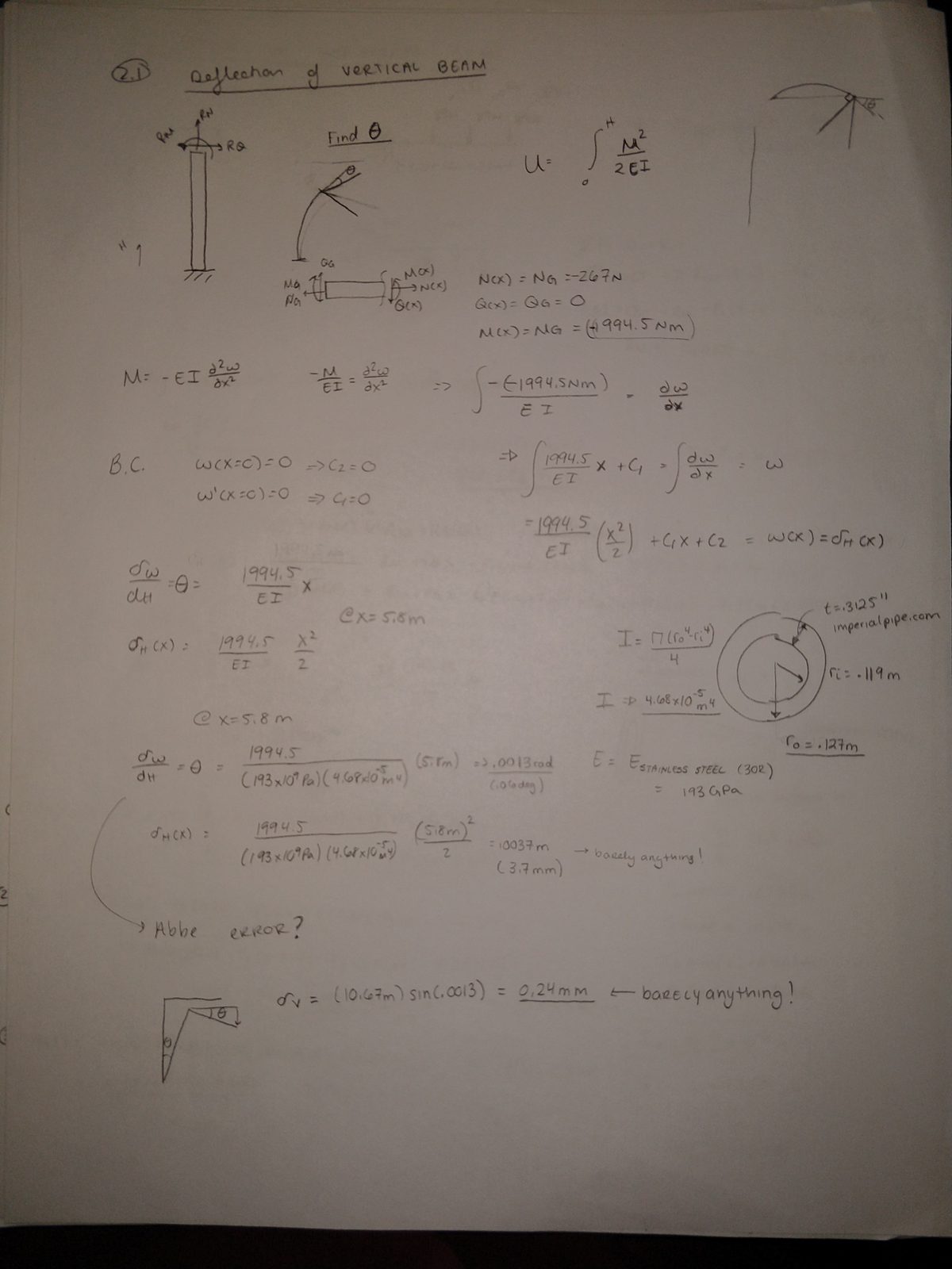Notebook page finding the deflection of the vertical beam. Integrating the moment-curvature relation with fixed-end boundary conditions gives the slope at the top of the 5.8 m mast as 0.0013 rad, or 0.0745 degrees. With a 3.125 inch wall thickness from imperialpipe.com, an outer radius of 0.127 m and stainless steel at 193 GPa, the horizontal deflection is 3.7 mm. Carrying that slope out along the 10.67 m arm through Abbe error contributes 0.24 mm at the tip -- annotated "barely anything!"
