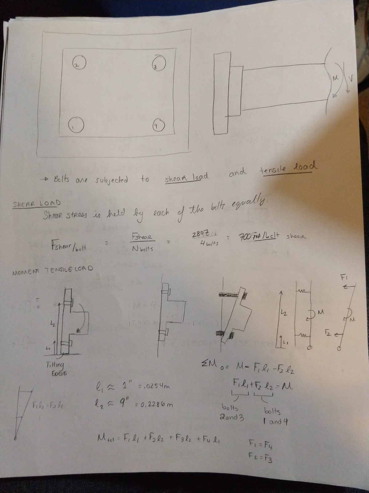 Notebook page splitting the bolt loading into two parts. Under shear load, the shear stress is held by each of the four bolts equally, giving 2807 N over 4 bolts, or 700 N per bolt in shear. Under moment tensile load, the flange is treated as tilting about its bottom edge, so bolt force is proportional to distance from that edge -- with lever arms of about 1 inch and 9 inches for the two bolt rows. Summing moments about the tilting edge relates the four bolt forces to the applied moment, with bolts 1 and 4 sharing one lever arm and bolts 2 and 3 the other