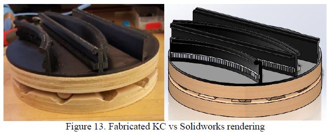 The fabricated coupling beside its SolidWorks rendering — the plywood base and top plate with the black 3D-printed rail segments mounted on top, matching the CAD closely