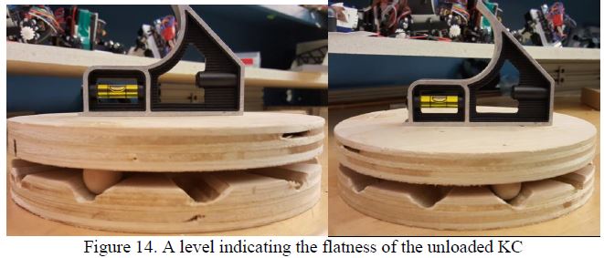 A small level sitting on the unloaded coupling in two orientations, reading close to level in the first and visibly off in the second