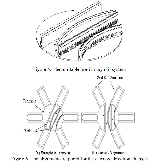 The turntable from the rail system in CAD, and below it the two alignments the carriage direction changes require: straight alignment with the rails running through the turntable, and curved alignment with the rails arcing across it
