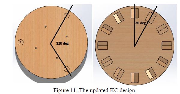 The revised coupling design in CAD: the top plate with three spheres at 120 degrees, and the base plate carrying twelve vee-grooves at 30 degree spacing