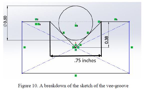 Sketch breaking down the vee-groove geometry: a 0.50 inch diameter sphere seated in a 45 degree groove measuring 0.75 inches across the top and 0.38 inches deep