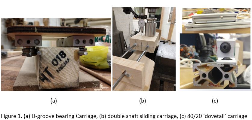 Three sketch models photographed side by side: (a) the u-groove bearing carriage on a wooden beam with aluminium rods, (b) the double shaft sliding carriage under a dial indicator, and (c) the 80/20 dovetail carriage