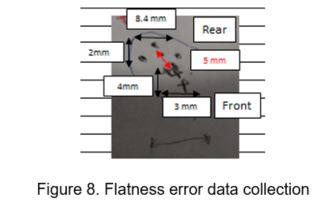 Flatness error data collection: the marked target sheet with the rear and front clusters labelled and the separations noted as 8.4 mm, 5 mm, 4 mm, 3 mm and 2 mm
