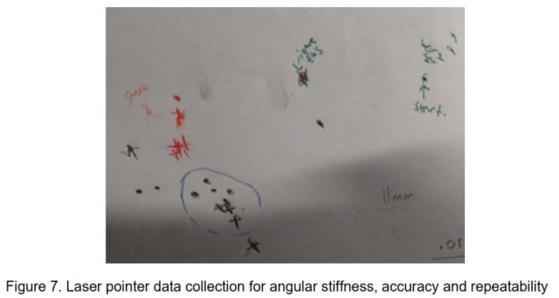 The laser target sheet covered in marked data points in red, green and blue clusters, with an 11 mm scale reference noted