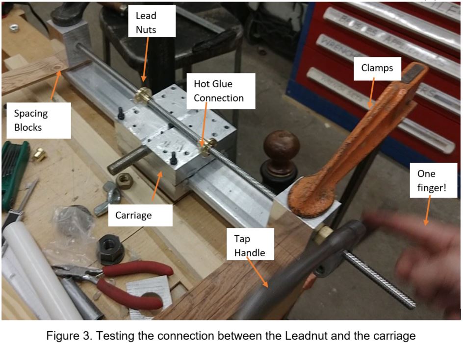 Testing the connection between the leadnut and the carriage, annotated with the lead nuts, the hot glue connection, the carriage, spacing blocks, clamps, a tap handle used as a lever, and a hand moving the carriage with one finger