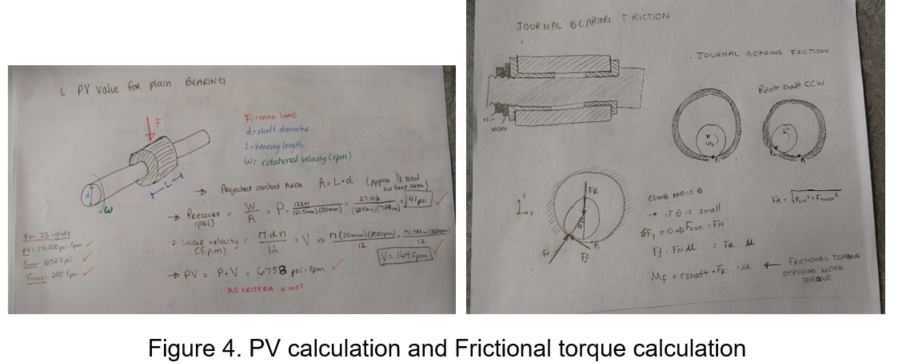 Handwritten PV calculation for the plain bearing giving a projected contact area, a pressure of 41 psi, a surface velocity of 164 fpm and a PV of 6758 psi-fpm with all criteria met, beside a journal bearing friction derivation arriving at the frictional torque opposing the motor torque