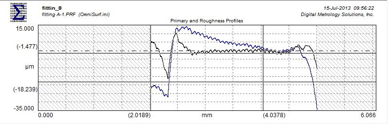 Surface profile trace of a pre-production rail nut, in micrometres against millimetres of travel