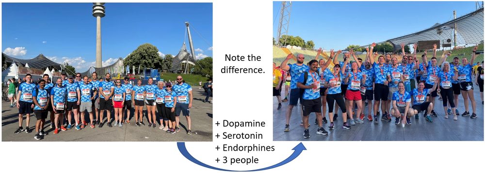 Two photos of the company running team in matching shirts at the Munich Olympiapark, before the race and celebrating after it