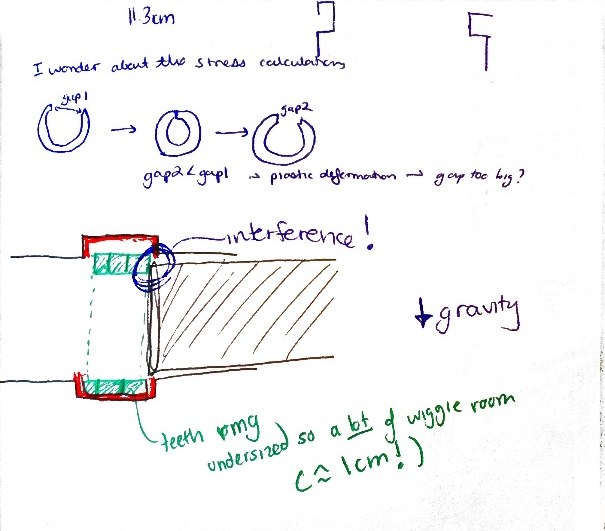 Hand sketch in colored pen of a pipe coupling cross-section, with notes on interference and sealing