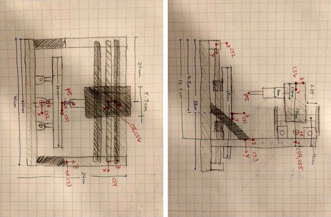 Measured sketches of the router in front and side view on graph paper, with the coordinate system locations and key dimensions marked in red
