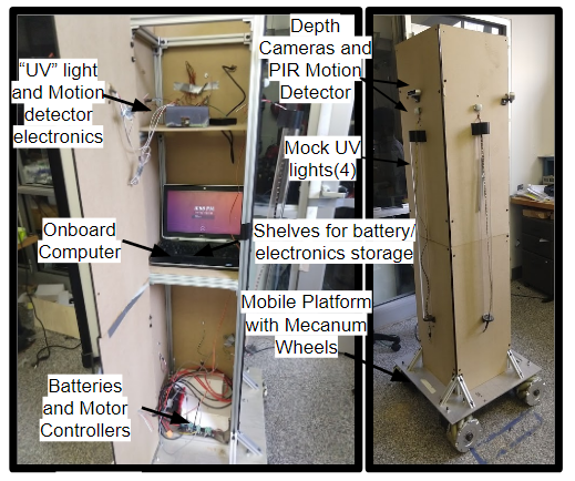 The finished prototype from two angles, annotated: UV light and motion detector electronics, depth cameras and PIR motion detector, four mock UV lights, onboard computer, shelves for battery and electronics storage, batteries and motor controllers at the bottom, and the mecanum-wheel mobile platform