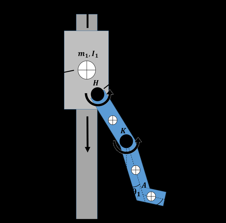 Model of the leg on the rail: the carriage of mass m1 on the vertical rail, with the hip H, knee K and ankle A joints marked on the leg below it