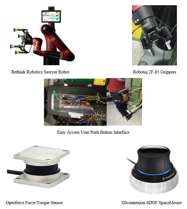 Hardware overview: a Rethink Robotics Sawyer robot, Robotiq 2F-85 grippers, the easy-access user push button interface built into a clear enclosure, an Optoforce force/torque sensor, and a 3Dconnexion 6-DOF SpaceMouse