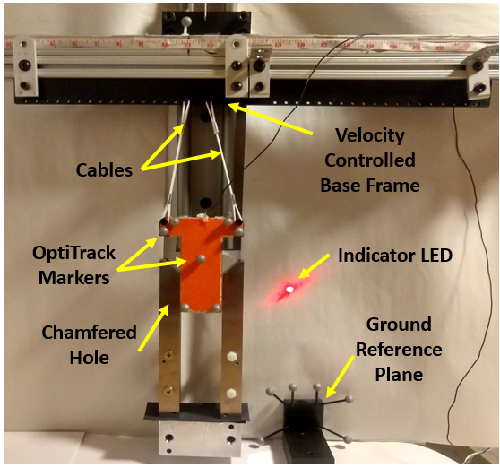 The 2D experimental setup, annotated: a velocity controlled base frame carrying two cables that suspend an orange peg above a chamfered hole, with OptiTrack motion capture markers, an indicator LED that signals contact, and a ground reference plane